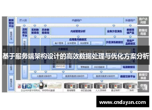 基于服务端架构设计的高效数据处理与优化方案分析